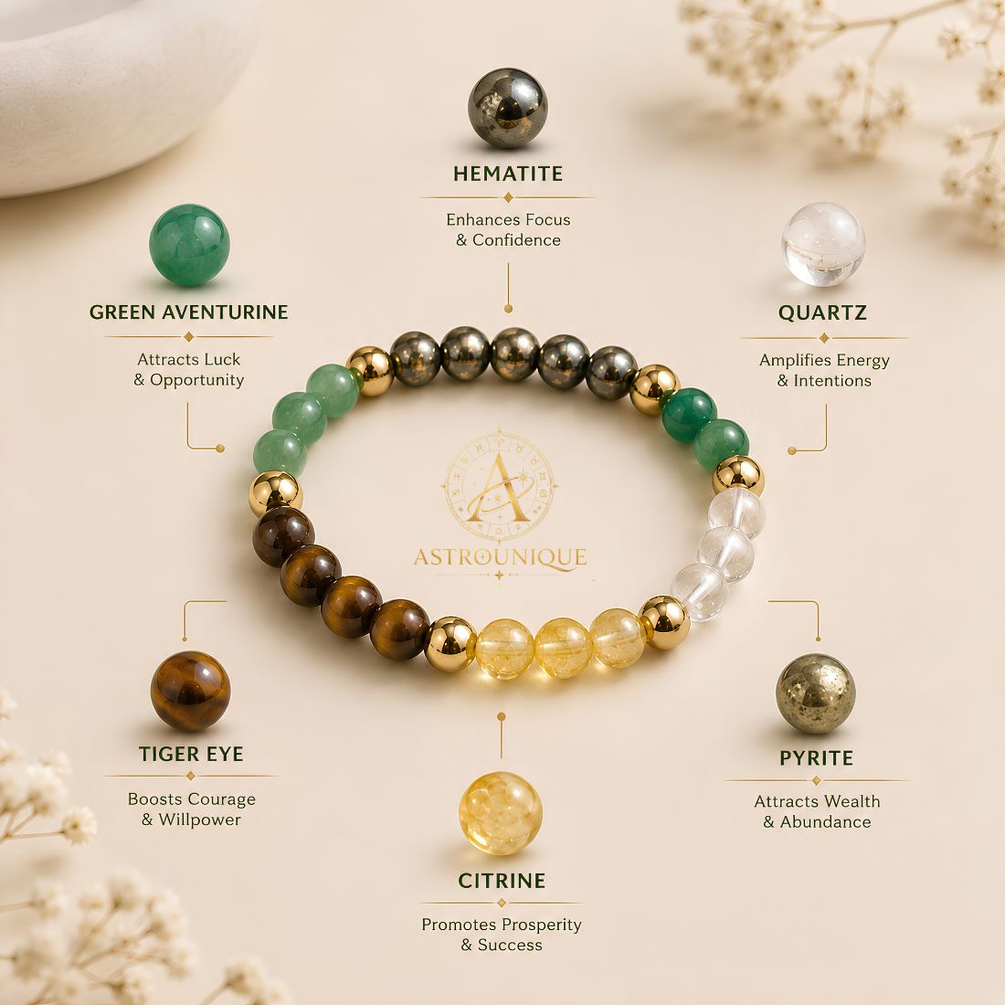 Dhan Yog Bracelet